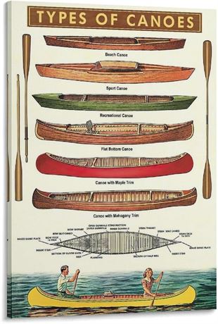 Canoe Poster Types of Canoes Knowledge Canvas Print Wall Art Suitable for Home